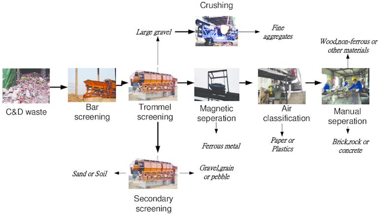 Simpsonville recycling